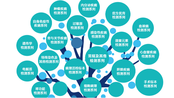 貝爾科技冷鏈監(jiān)控系統(tǒng)為圣維爾醫(yī)學(xué)檢驗(yàn)中心保駕護(hù)航22.11.16